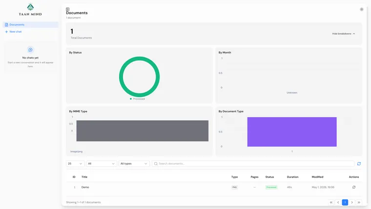 KPI dashboard